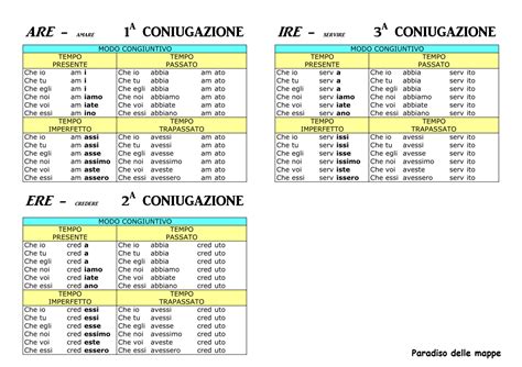 coniugazioni congiuntivo